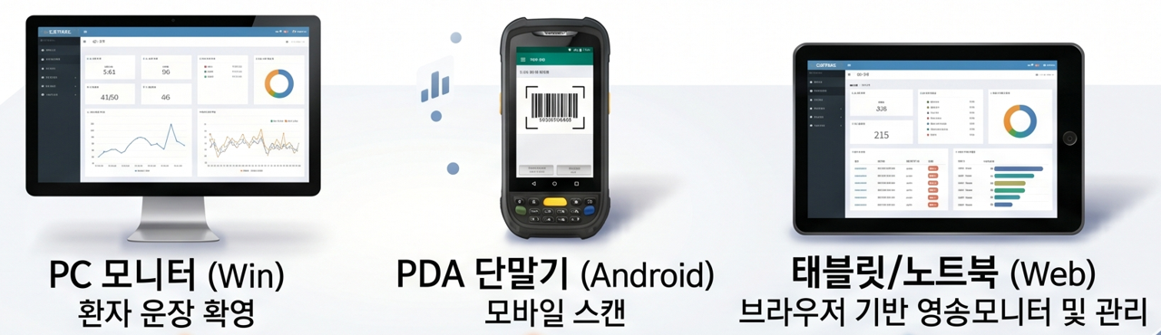 통합 분석 데이터 플랫폼 대시보드 2