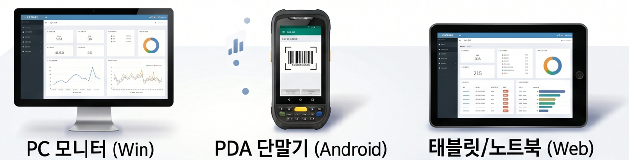 통합 분석 데이터 플랫폼 대시보드 2